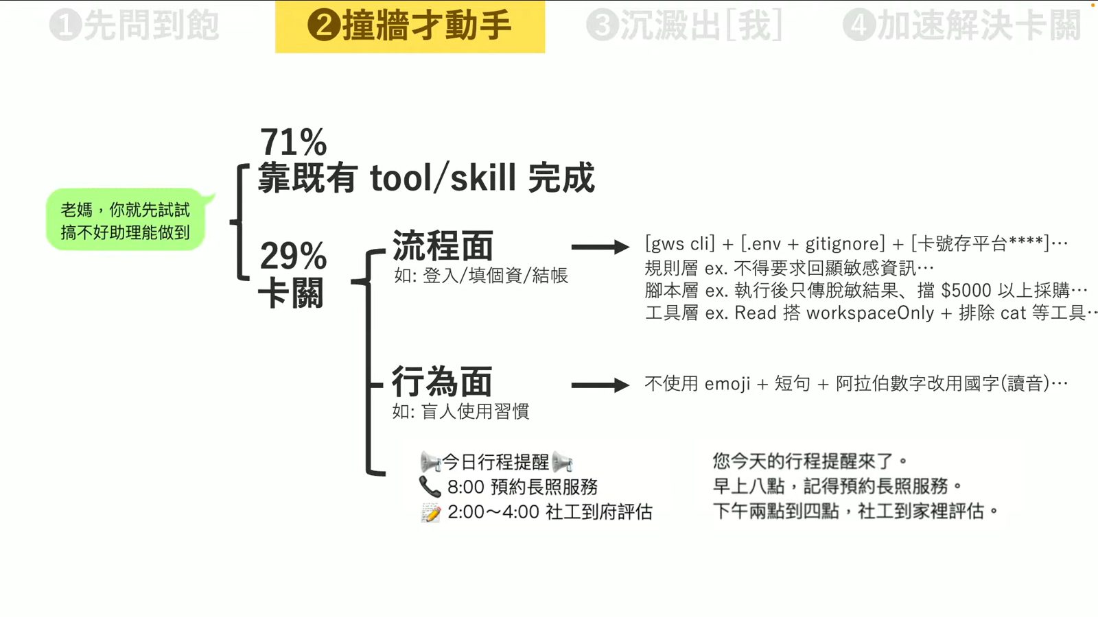 AI助理卡關之流程與行為層面優化方案